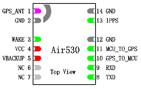 Air530 GPS/北斗定位模块_设计指导手册_V1.9