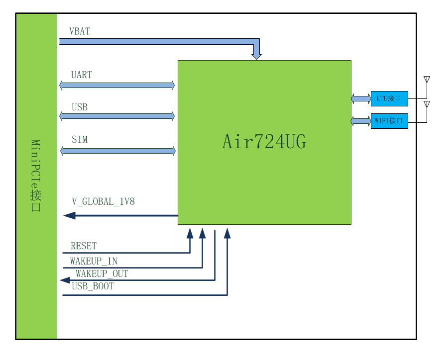 Air724UGI模块硬件设计手册-V1.3