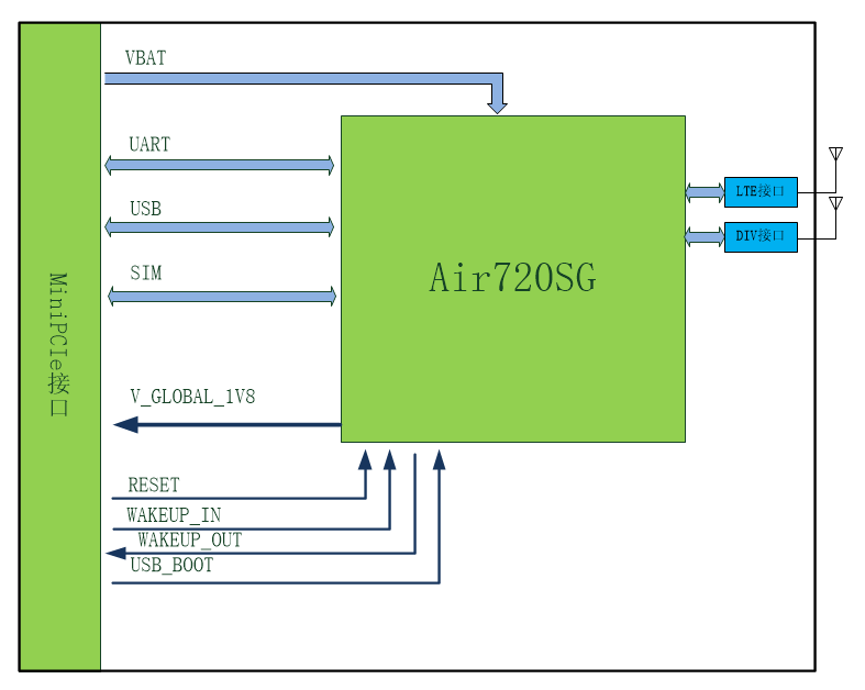 Air720SGI模块硬件设计手册-V1.2