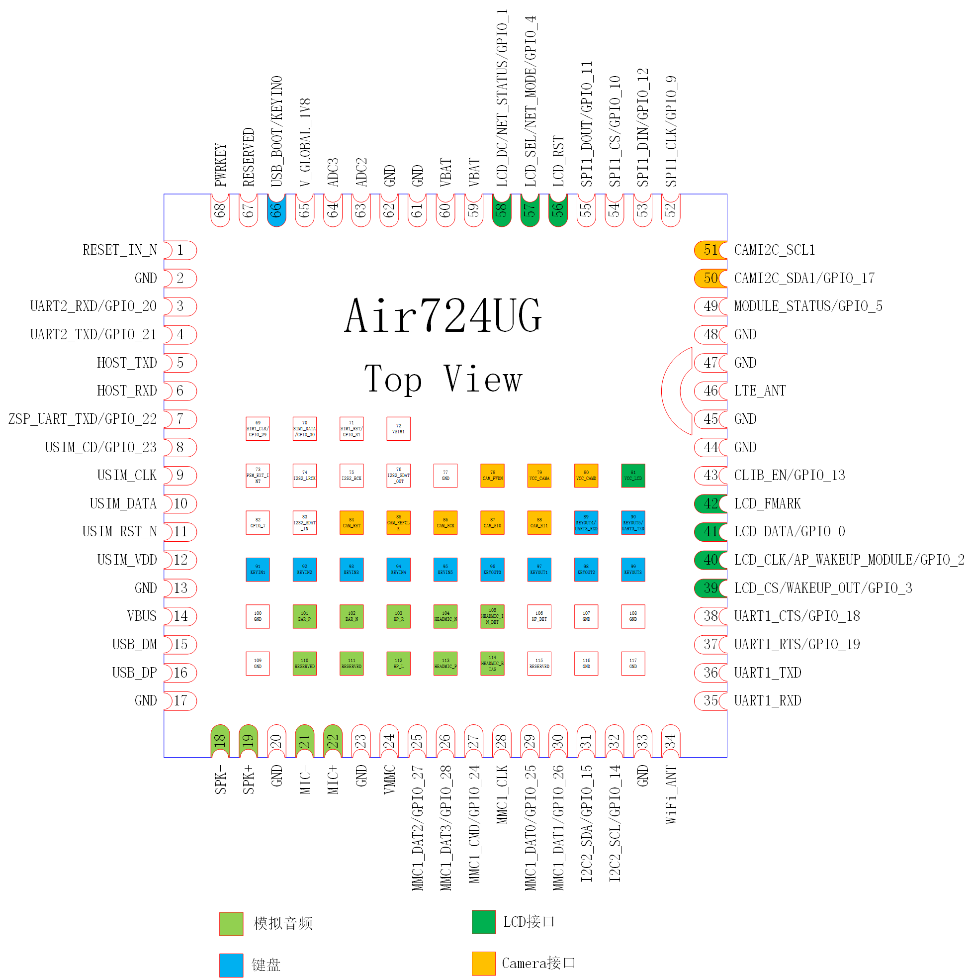 Air724UG_模块硬件设计手册_V2.3