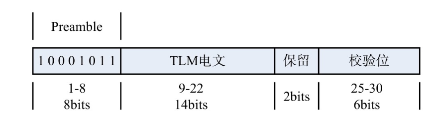 http://openluat-luatcommunity.oss-cn-hangzhou.aliyuncs.com/images/20200830213103273_Snipaste_2020-08-30_11-40-10.png