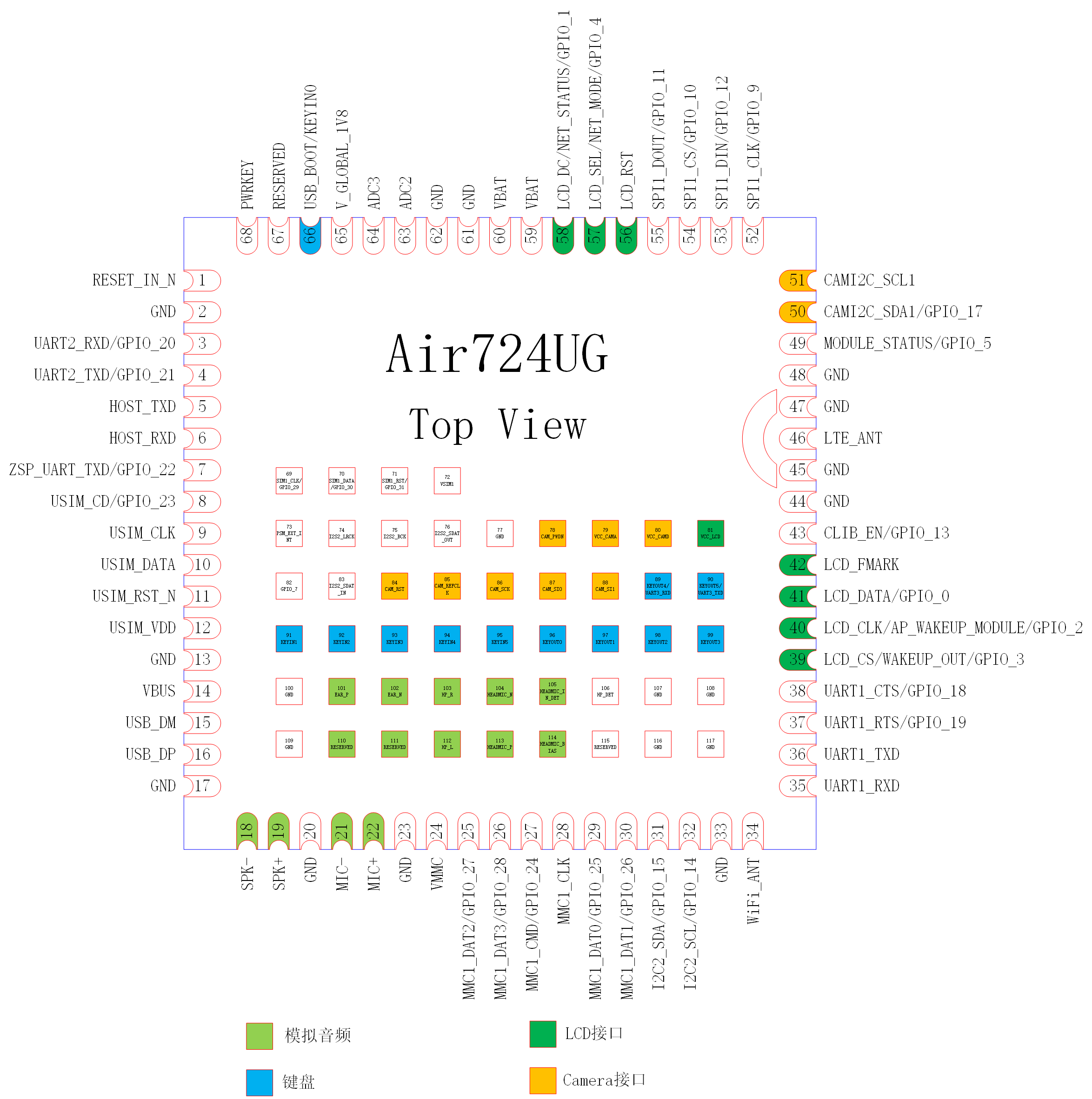 http://openluat-luatcommunity.oss-cn-hangzhou.aliyuncs.com/images/20200910142030140_Air724UG.png