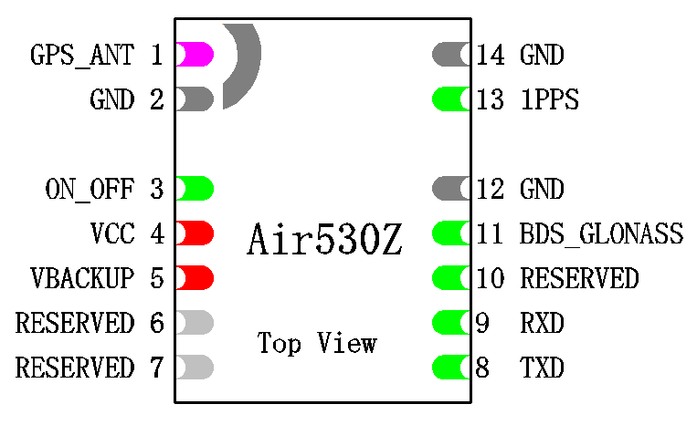 Air530Z GPS/北斗定位模块_设计指导手册_V1.2